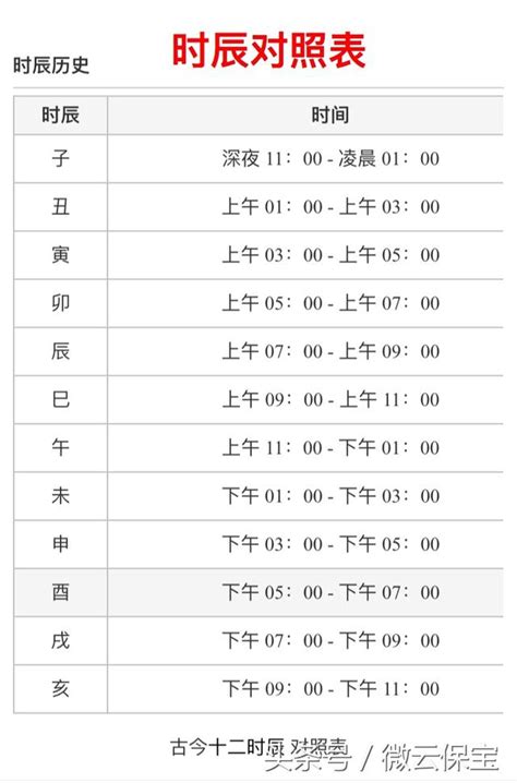 出生時辰對照|出生時辰與八字速查表